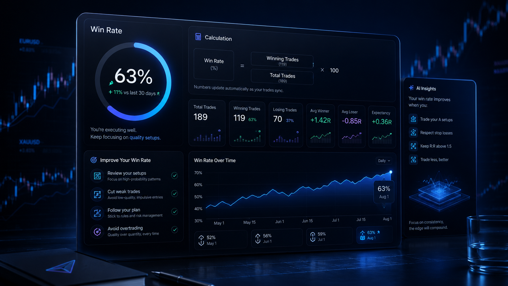 How to Calculate and Improve Your Trading Win Rate