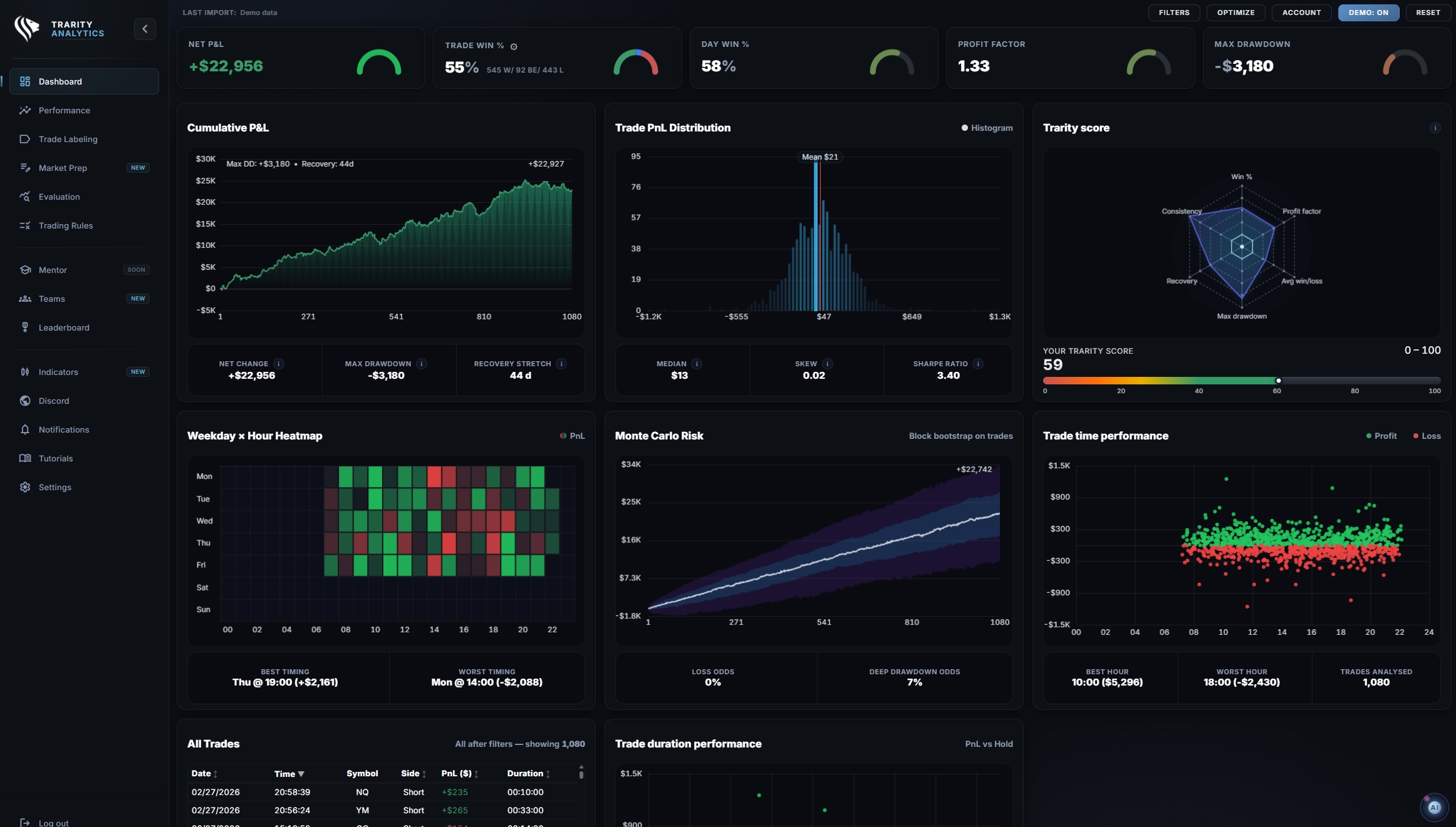 Trarity trading analytics dashboard with performance metrics and equity curves