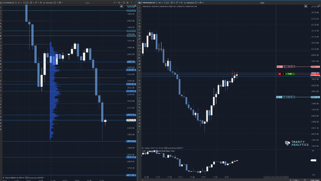 Automatic trade screenshot capture at entry and exit