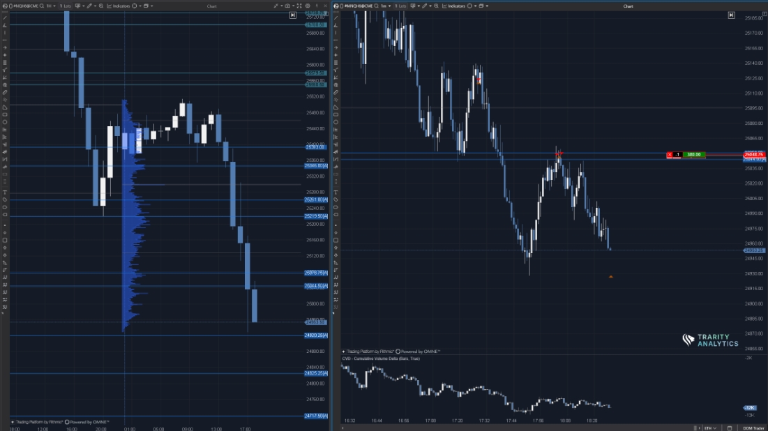 Forex trade labeling for mistake tracking