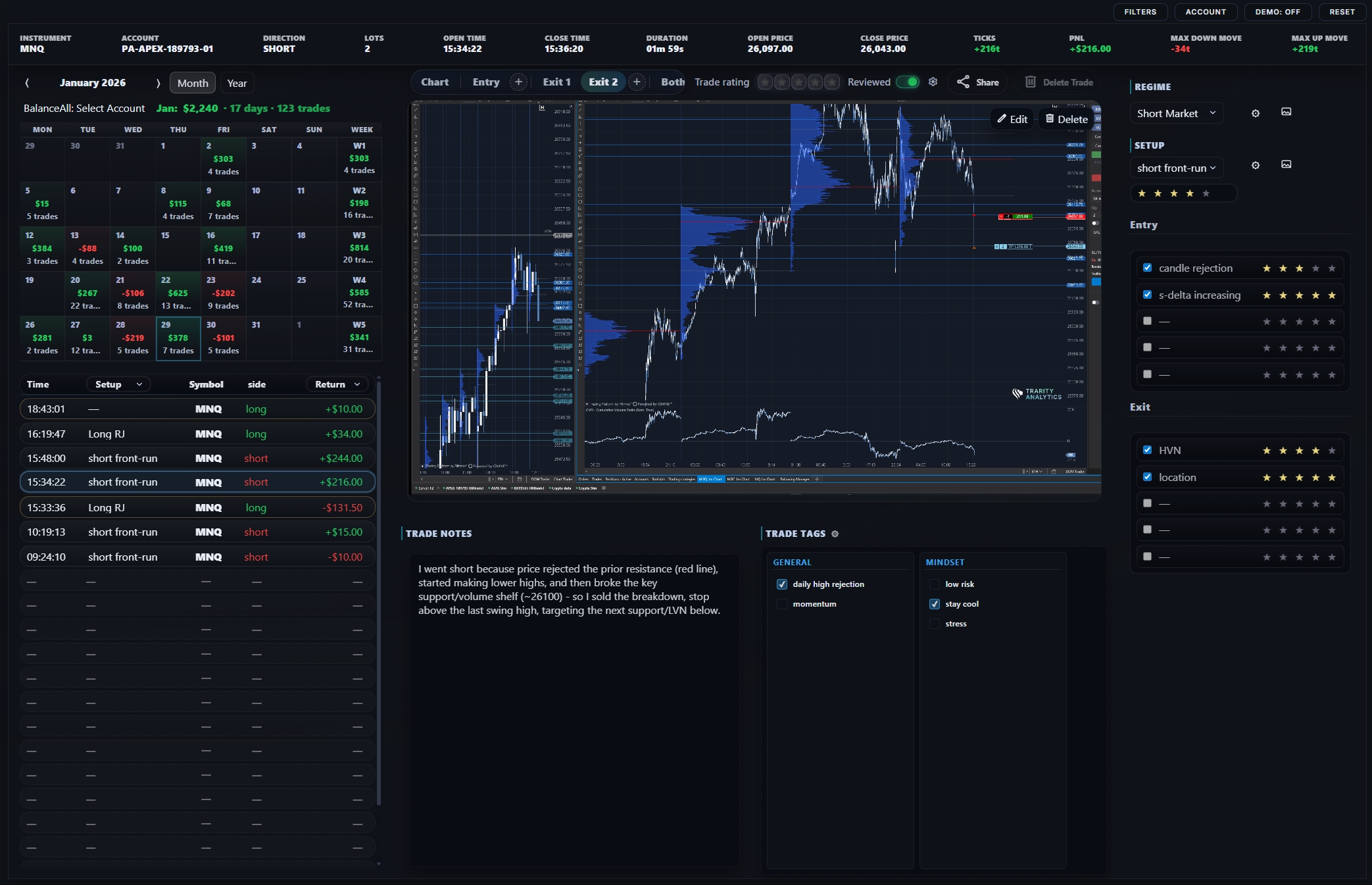 Trading metrics dashboard with risk reward ratio and profit factor breakdown