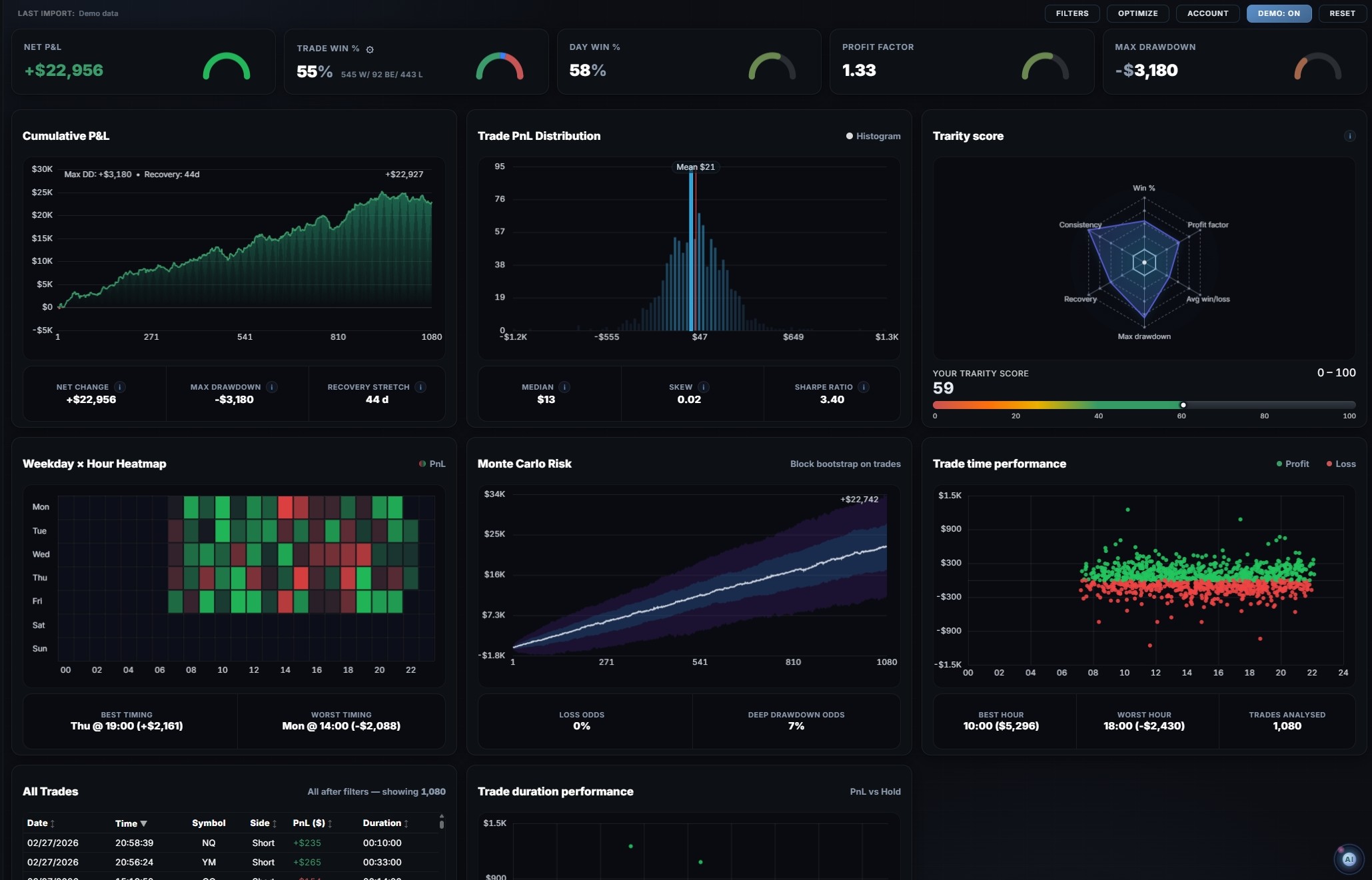 Trarity white-label standalone dashboard showing trading analytics and performance metrics