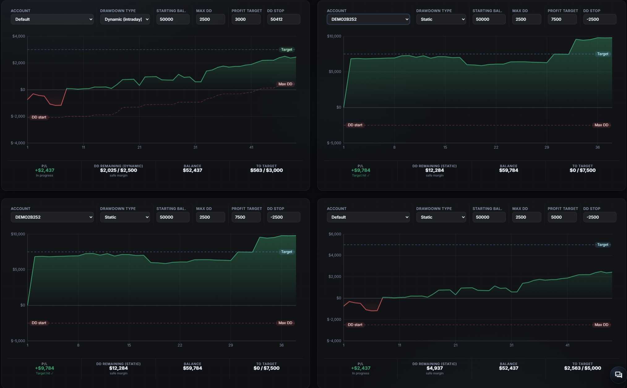 Prop firm trading dashboard for funded trader performance tracking